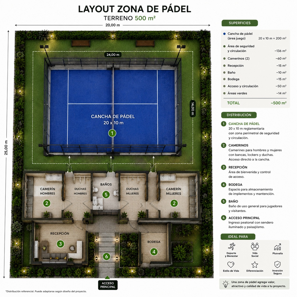 Canchas de Pádel